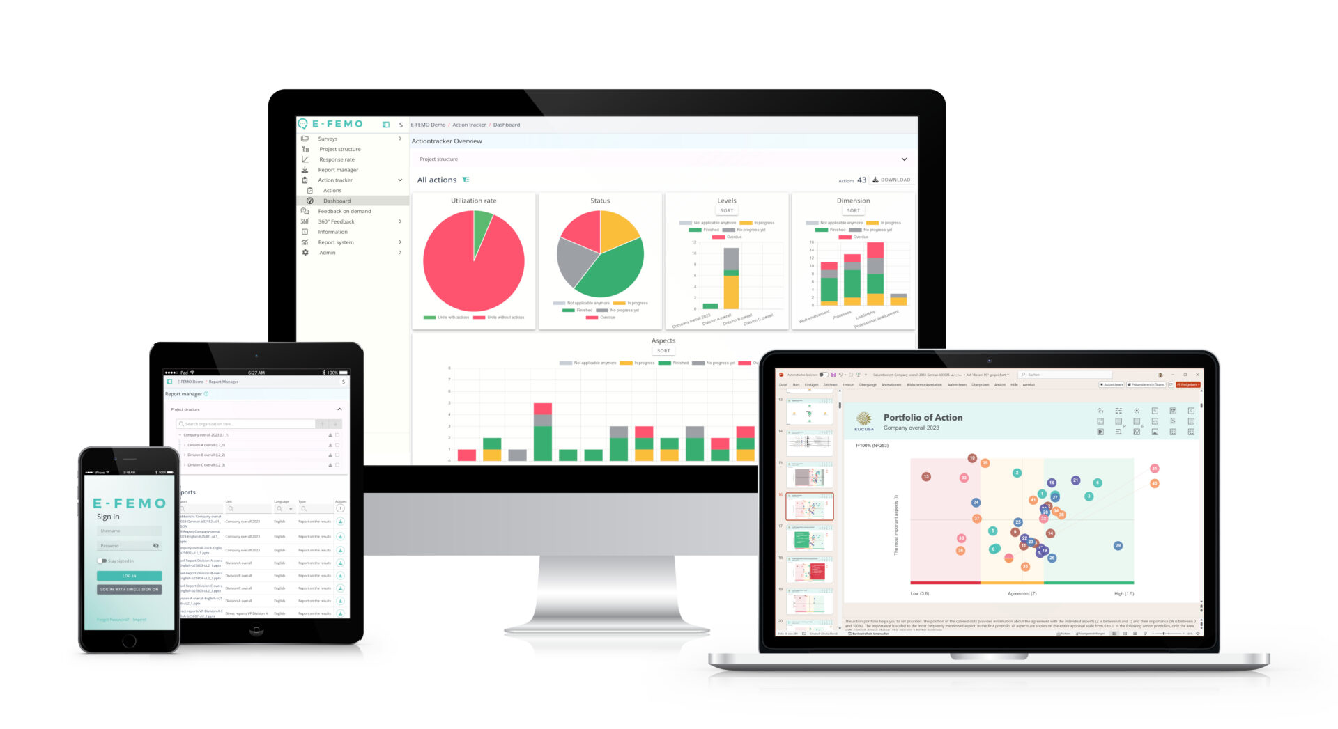 Different devices showing Actiontracker Survey Results and Platform