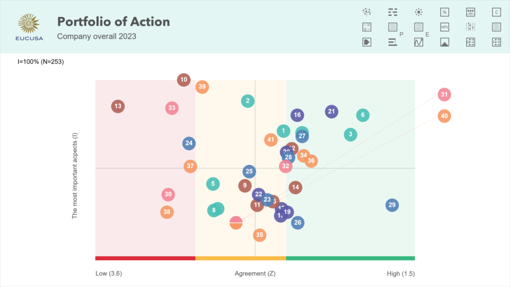 Action Protfolio Survey Report Preview