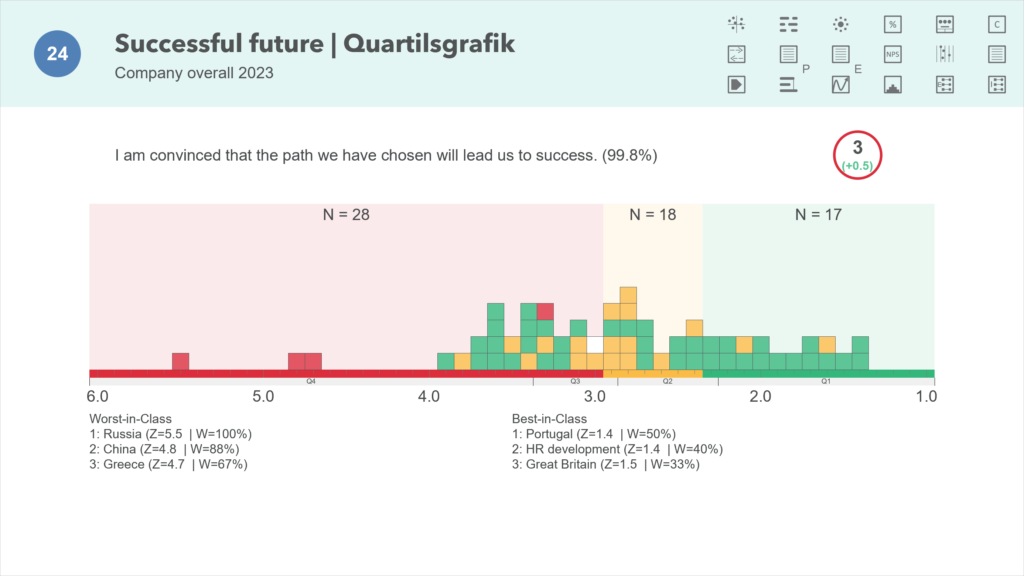 Survey Results Report Quatile Chart Preiview