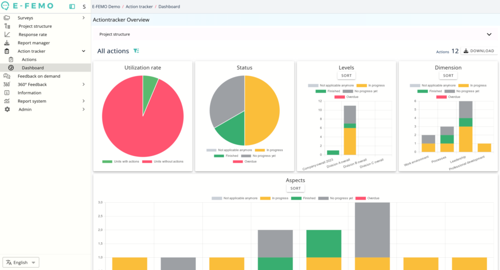 Survey Results Actiontracker